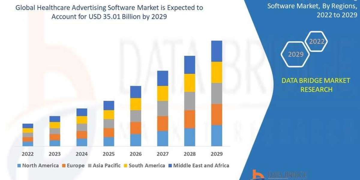 Healthcare Advertising Market size, Scope, Growth Opportunities, Trends by Manufacturers and Forecast to 2029