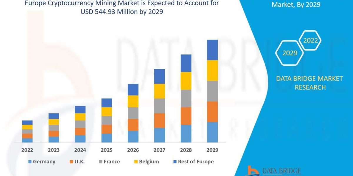 Europe Cryptocurrency Mining Market Analysis, Trends, Top Manufacturers, Share, Growth, Statistics, Opportunities and Fo