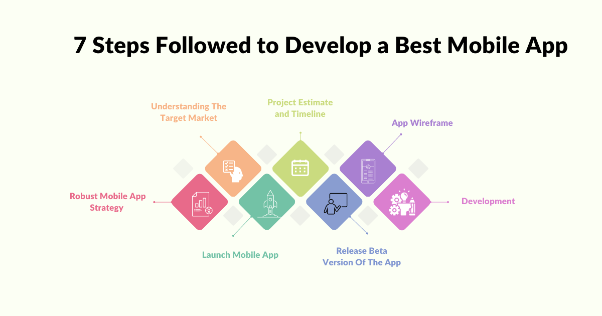 7 Steps To Launch A Perfect Mobile App in 2023 - (Ultimate Guide)