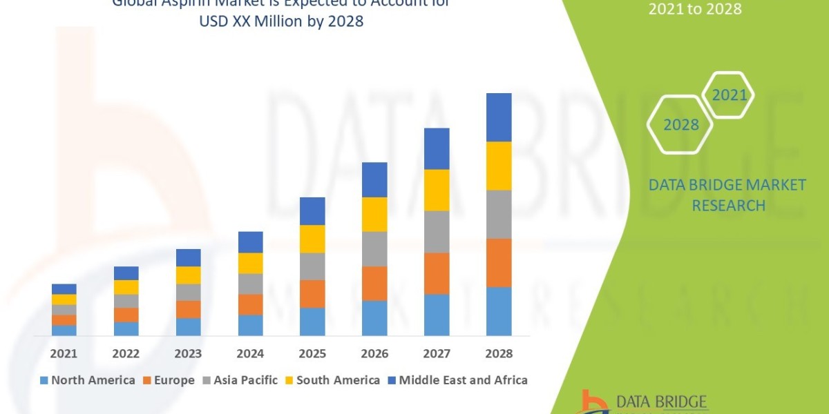 Aspirin Market Insights: Key Market Players, Recent Developments, and Future Directions