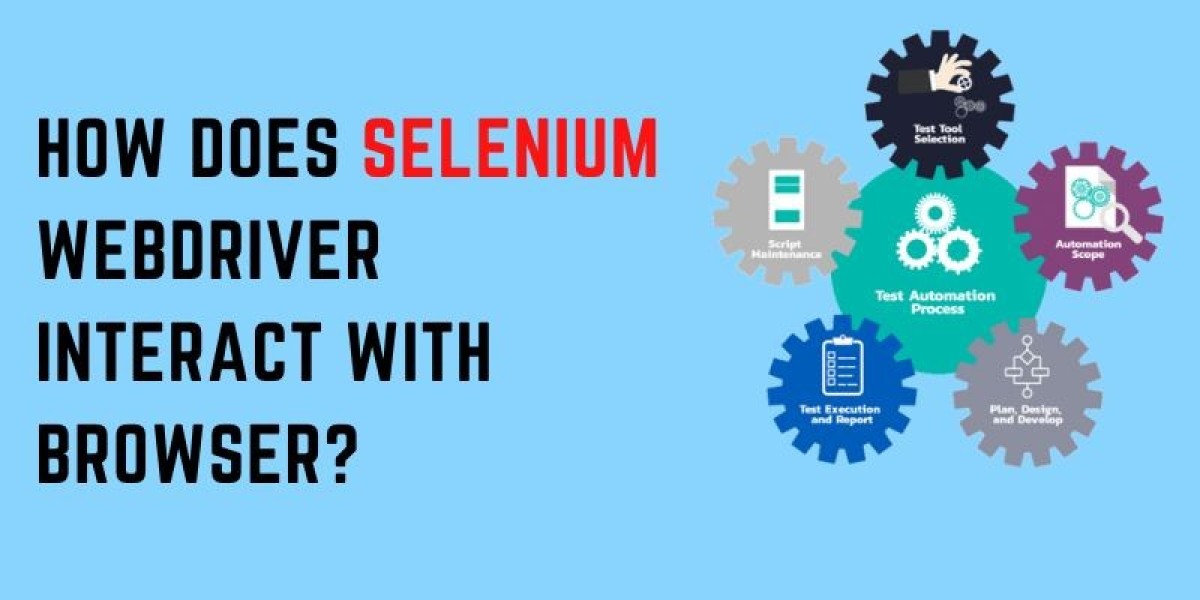 Selenium Training and Certification