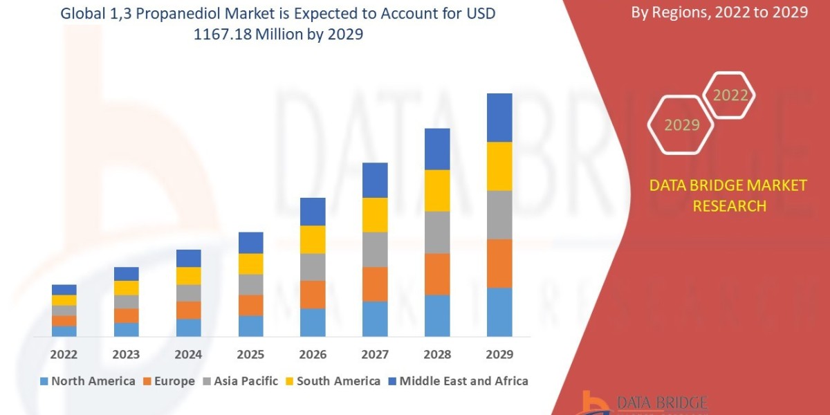 1,3 Propanediol Market Analysis and Size