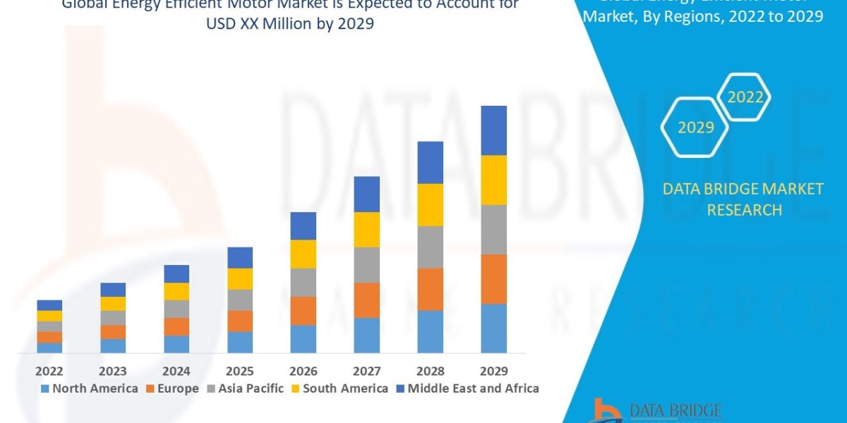 Energy Efficient Motor Market Pumps Market Industry Share, Size, Growth, Demands, Revenue, Top Leaders and Forecast to 2