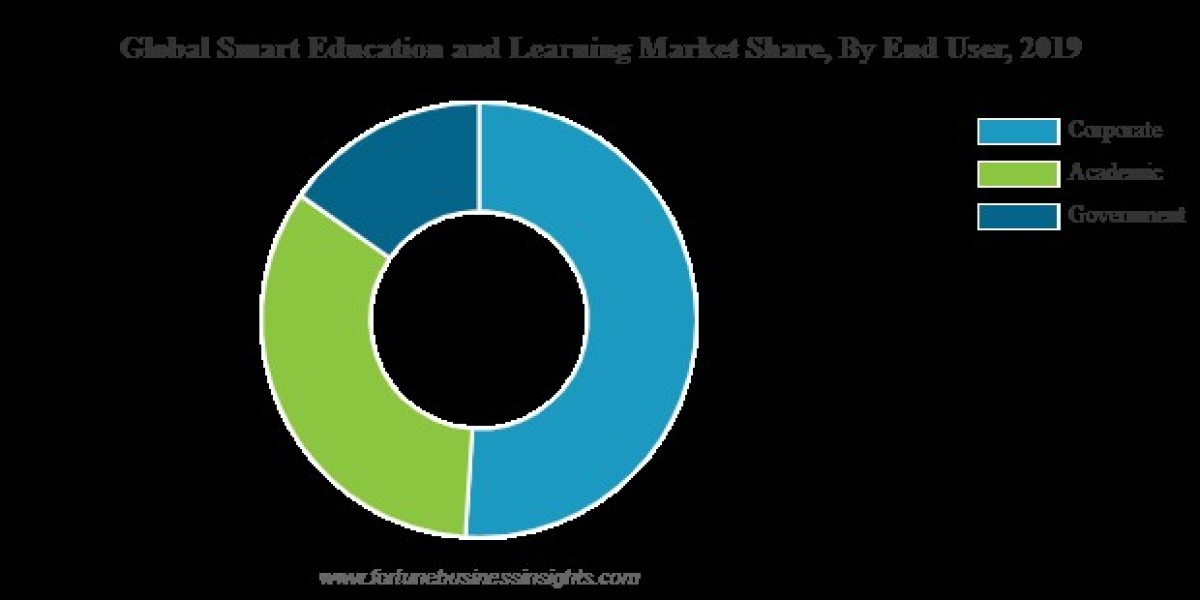 How Smart Education and Learning is Transforming the Education Sector and Market