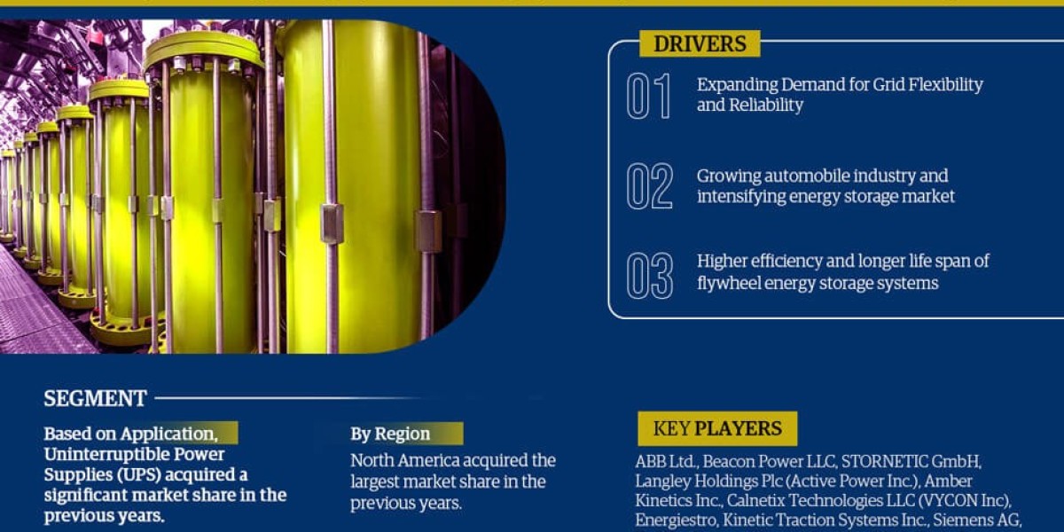 Flywheel Energy Storage System Market: An In-depth Analysis of Market Size, Share, and Future Outlook
