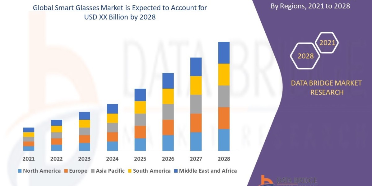 Smart Glasses Market Key Opportunities and Forecast Up to 2028