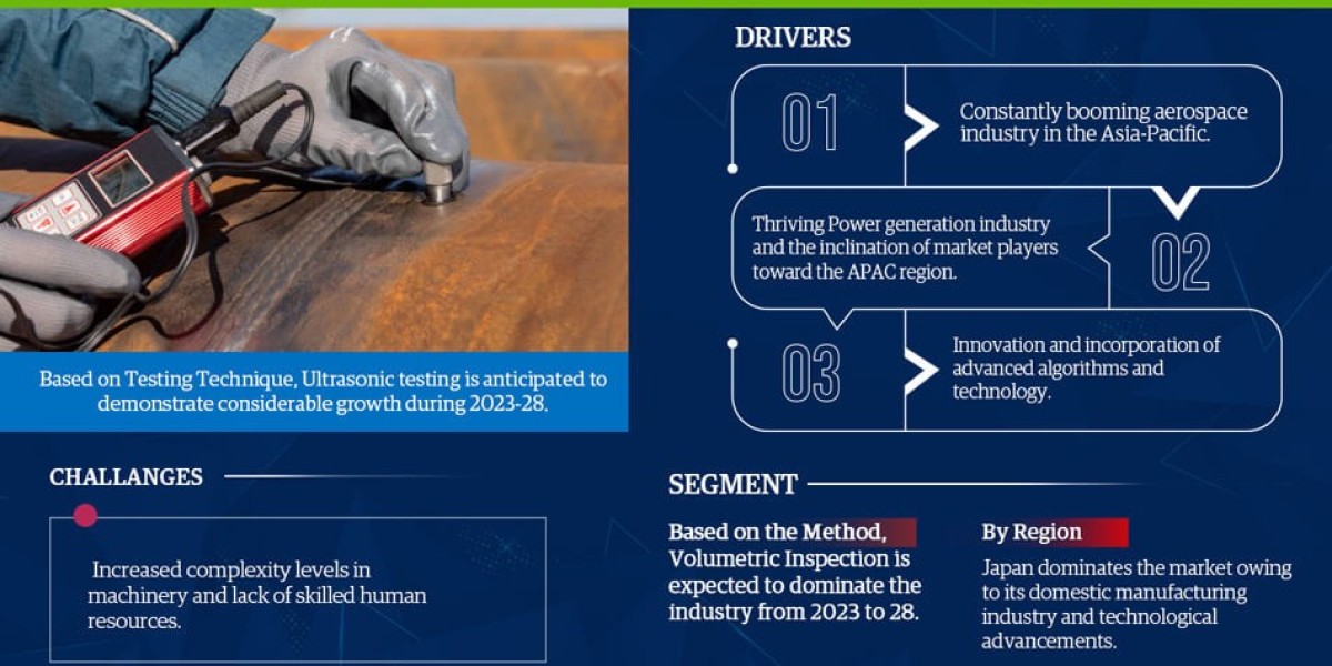 The Asia Pacific Non Destructive Testing (NDT) Market is Driven by Increase in Demand Till 2028 | Innovation, Integratio