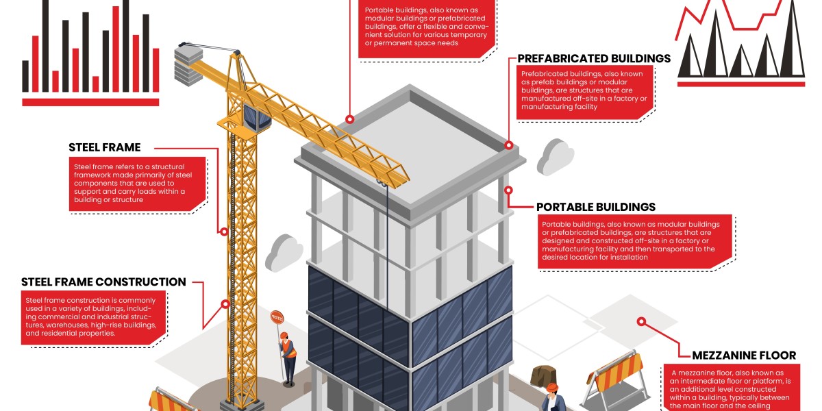Steel Precision, Speed Unleashed: Embrace Prefabricated Steel Framing for Construction Brilliance! ???