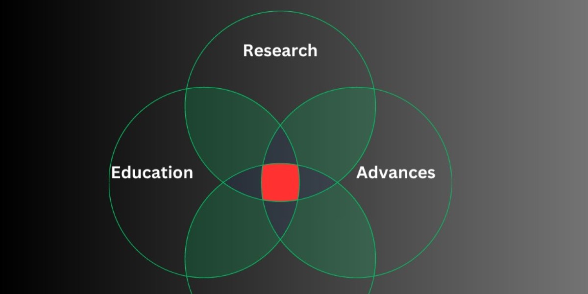 Methodologies RACE – Research, Advances, Critical thinking, Education”