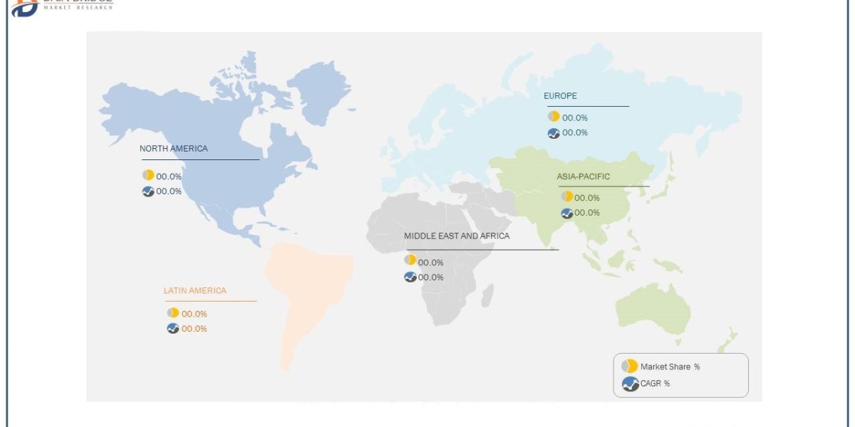 Network Analytics Market Recent Study Including Growth Factors CAGR of 22.90%