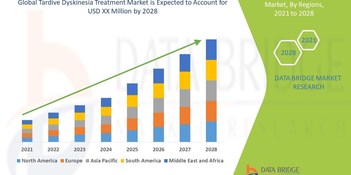 Tardive Dyskinesia Treatment Market Size, Glorious Opportunities, Business Growth, Size and Statistics Forecasts Up To 2