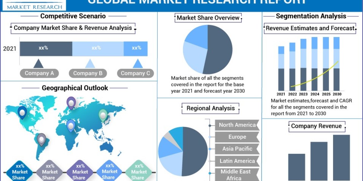CVD Lab-grown Diamonds Market Size, Share, Revenue, Business Growth, Demand And Forecast 2032