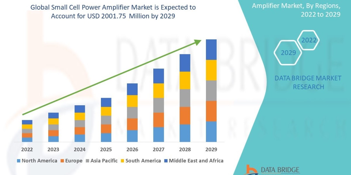 Small Cell Power Amplifier Market to Scale New Heights as Market Players Focus on Innovations – 2029