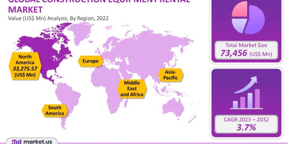 Analyzing the Construction Equipment Rental Market