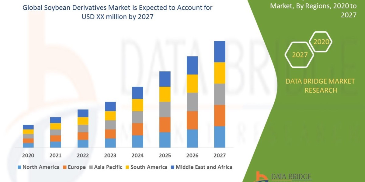 Soybean Derivatives Market  is estimated to grow at a Potential Growth Rate of 7.80% by 2027