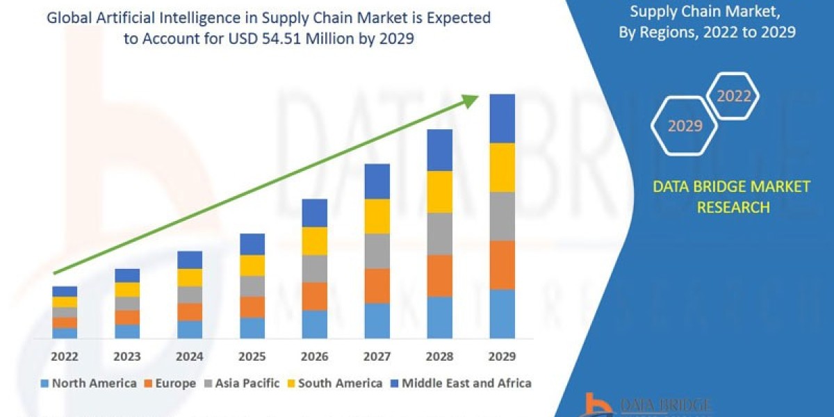 Artificial Intelligence in Supply Chain Market , Applications and Market– Industry Analysis, Size, Share, Growth and For
