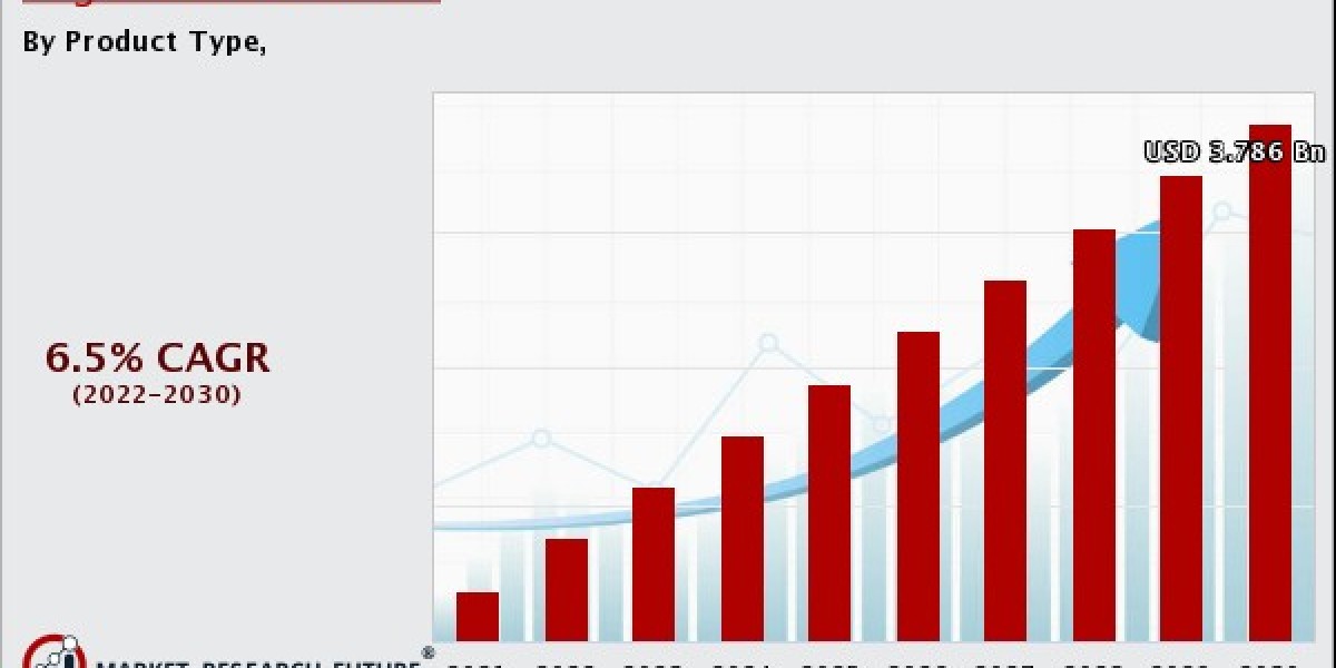 Vegetable Oil Market Analysis 2030: Trends, Challenges, and Opportunities