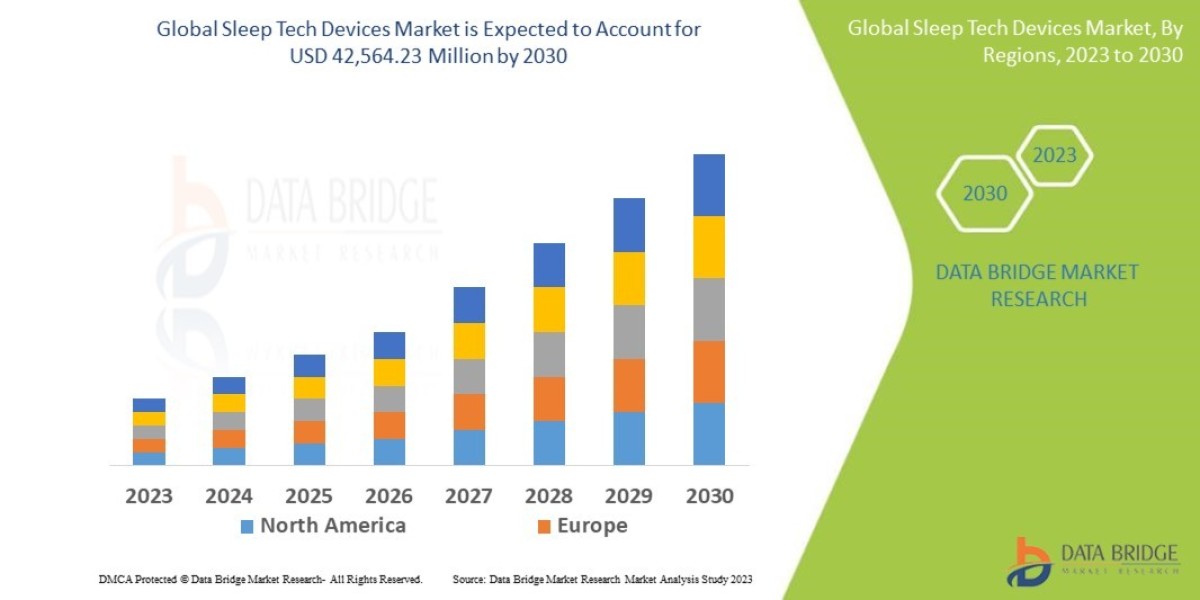 Sleep Tech Devices Market , Applications and Market– Industry Analysis, Size, Share, Growth and Forecast 2030