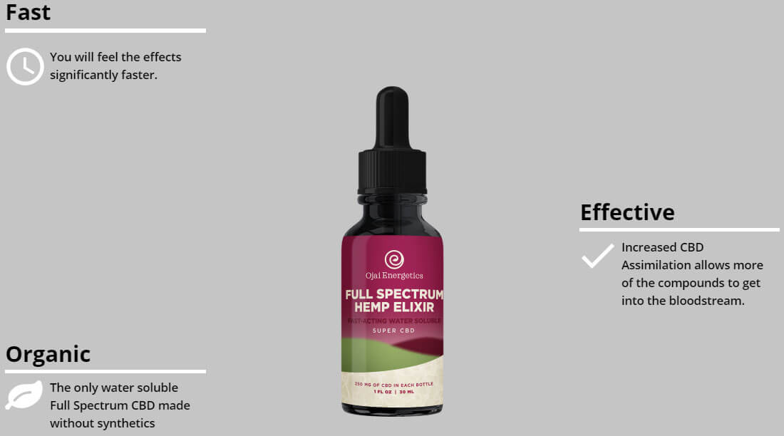 Purchase Full Spectrum Water-Soluble Hemp Elixir