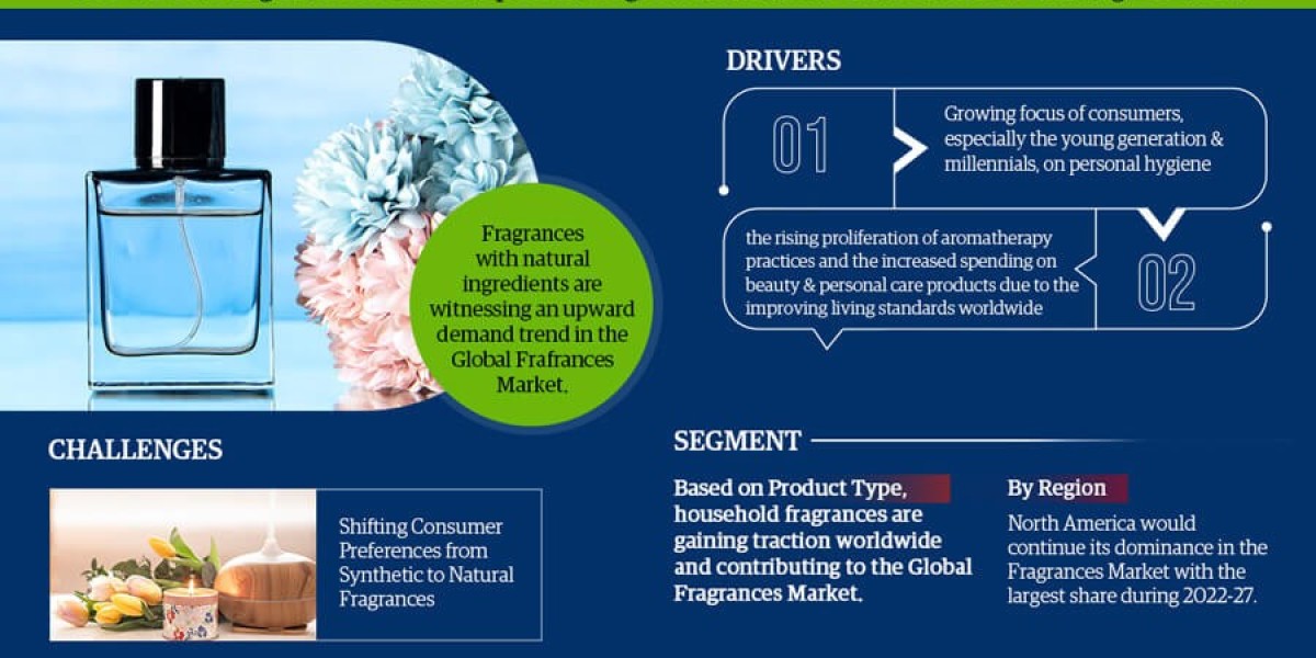 Fragrances Market Trends, Sales, Top Manufacturers, Analysis 2022-2027