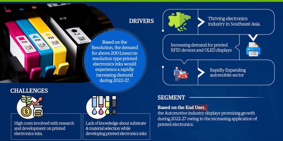 Southeast Asia Printed Electronics Ink Market GAGR is expected to be in the next few years | Latest Study Report by Mark