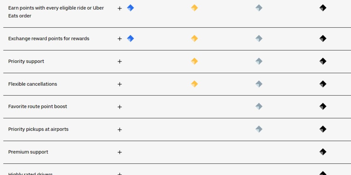 Unlocking Customer Loyalty: Exploring the Best Tiered Loyalty Rewards Programs