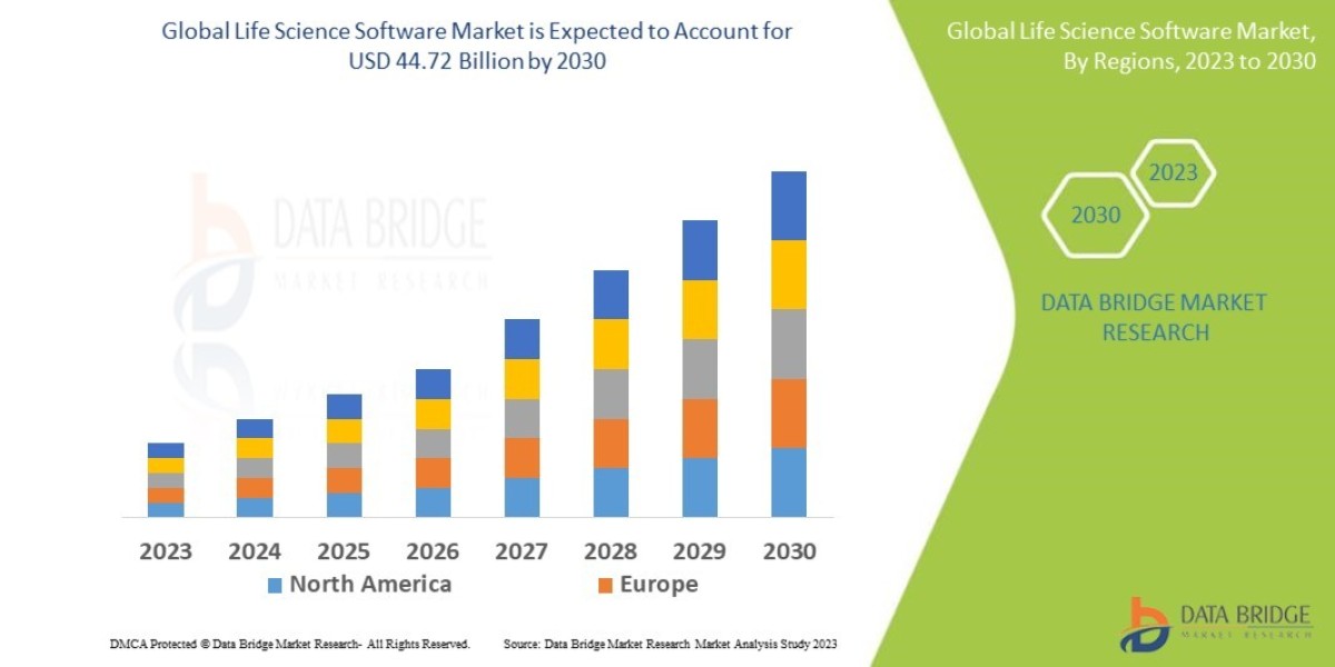 Life Science Software  Trends, Share, Industry Size, Growth, Demand, Opportunities and Forecast By 2030