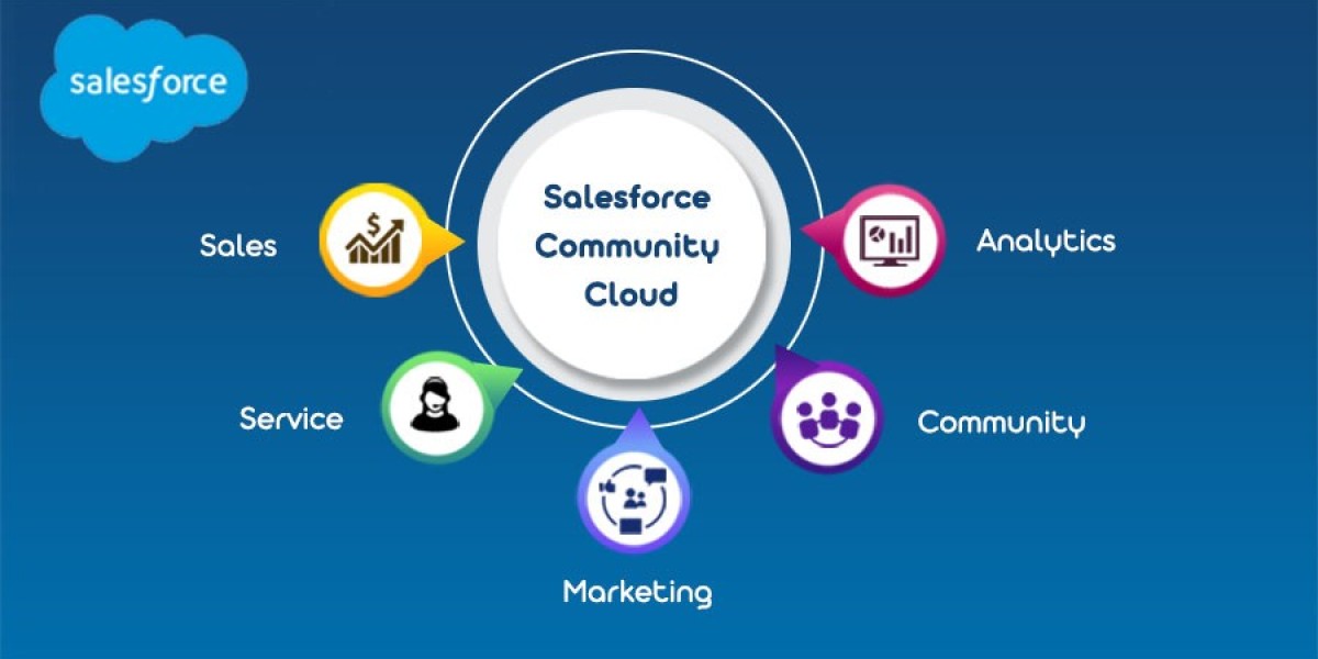 Salesforce Community Cloud Services
