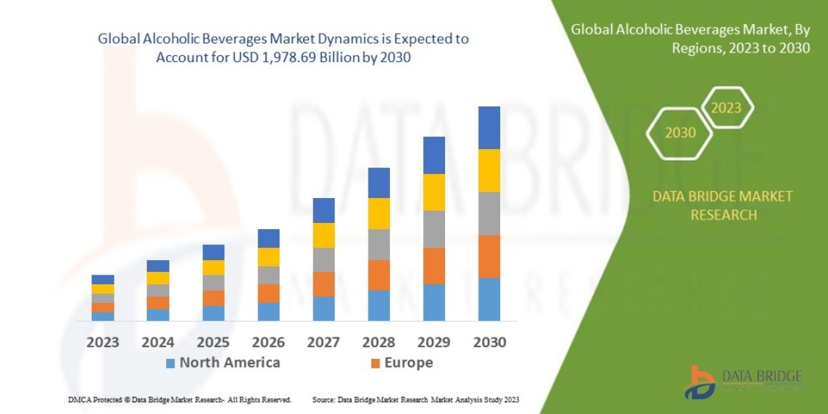 Alcoholic Beverages Market Set to Witness Unprecedented Growth of USD 1,978.69 Billion by 2030, Size, Share, Trends, Gro