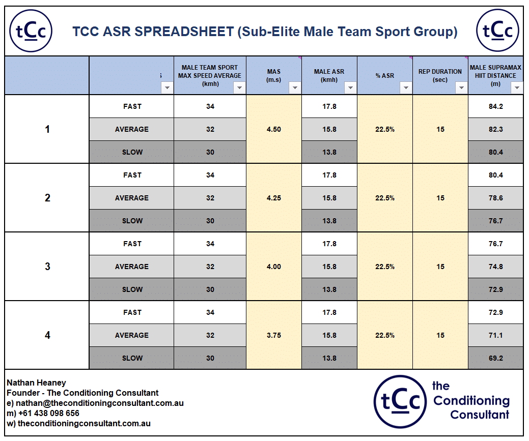 Anaerobic Speed Reserve Webinar | The Conditioning Consultant