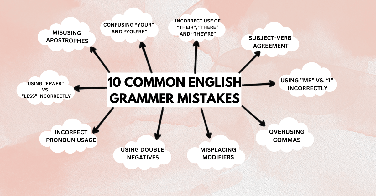 10 Common English Grammar Mistakes and How to Avoid Them