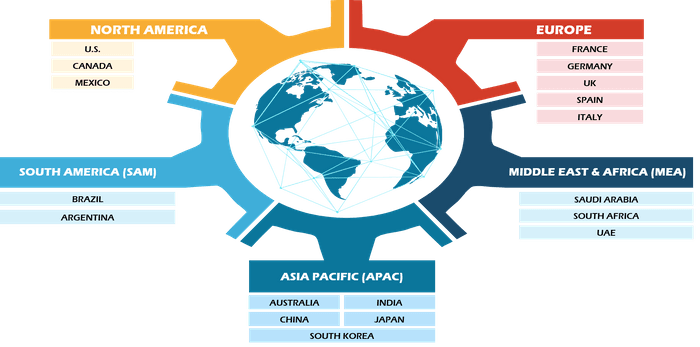 Pre-Employment Assessment Tools Market Size and Forecasts (2021 - 2031), Global and Regional Share, Trends, and Growth Opportunity Analysis