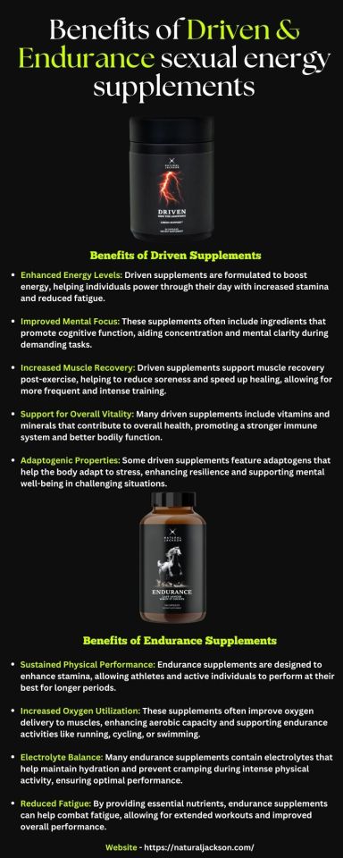 Benefits of Driven & Endurance ****ual energy supplements – Natural Jackson If you’re looking ****ual energy supplements at an... – @naturaljacksonuplevel on Tumblr