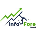 Forex Broker Info Profile Picture