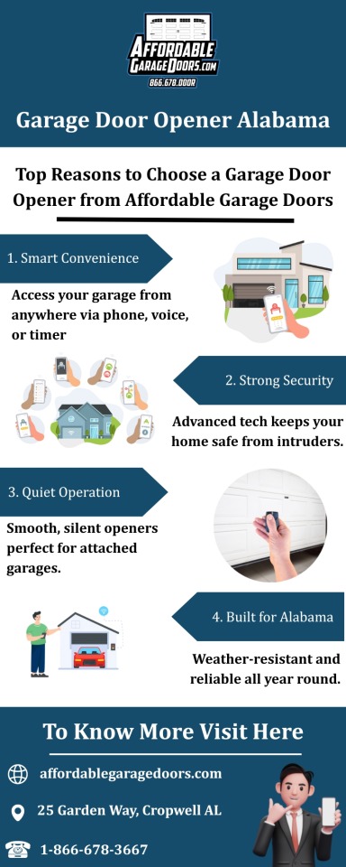 Garage Door Opener Installation & Repair in Alabama | Affordable Garage Doors Looking for reliable garage door opener services... – @affordablegaragesblog on Tumblr