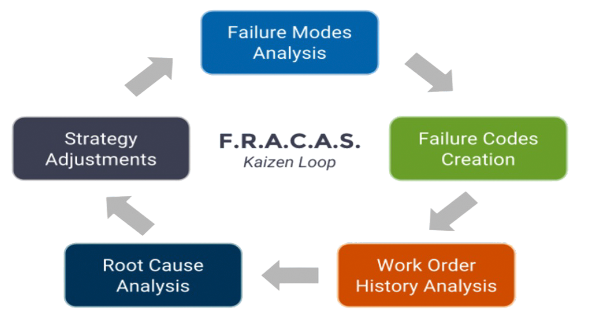 Top 5 Benefits of Reliability and Maintainability Engineering